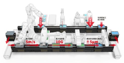 縱葦自動化 斯坦德 梅卡曼德 誠易達 德瑞精工 三共機械 app產品推薦
