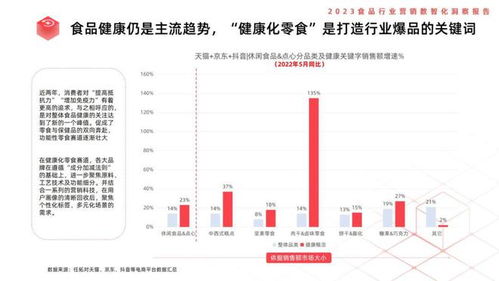 酒類經(jīng)營數(shù)智化轉(zhuǎn)型 從傳統(tǒng)渠道到全域智能營銷——《利多碼2023食品行業(yè)營銷數(shù)智化洞察報告》解讀